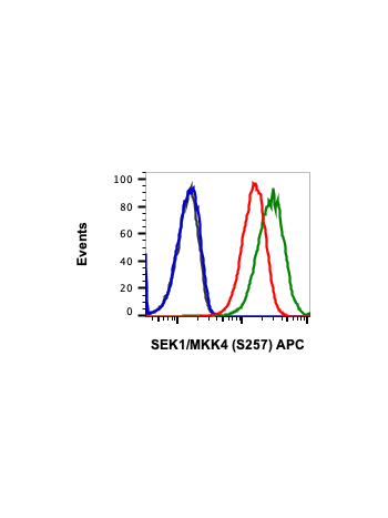 Phospho-SEK1/MKK4 (Ser257) (C5) rabbit mAb APC Conjugate
